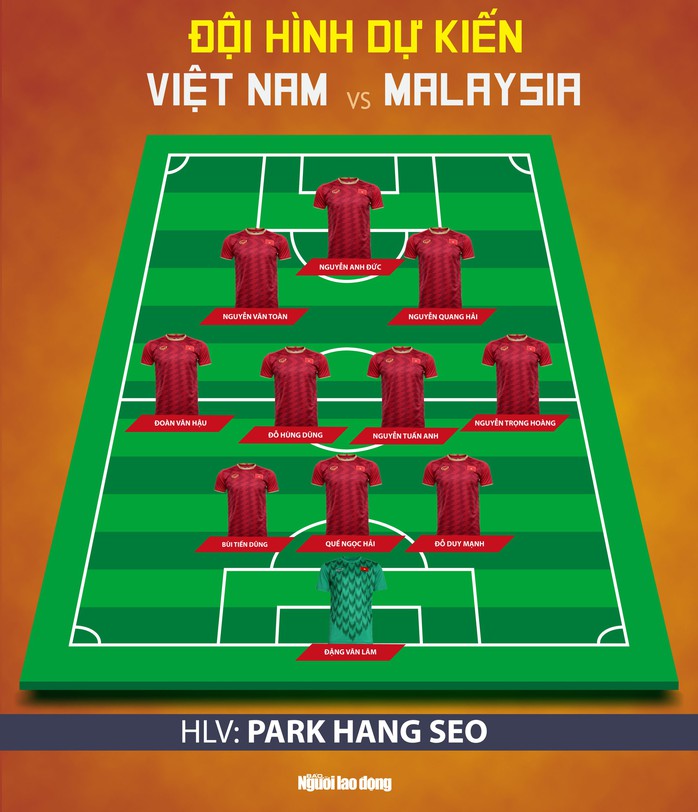 Dự đoán đội hình trận Việt Nam - Malaysia: Bất ngờ là sẽ không có bất ngờ - Ảnh 3.