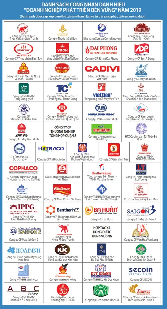 TP HCM vinh danh 108 doanh nghiệp có sản phẩm, dịch vụ tiêu biểu - Ảnh 2.