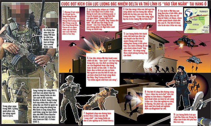 Mỹ công bố hình ảnh cuộc đột kích tiêu diệt thủ lĩnh tối cao IS - Ảnh 6.