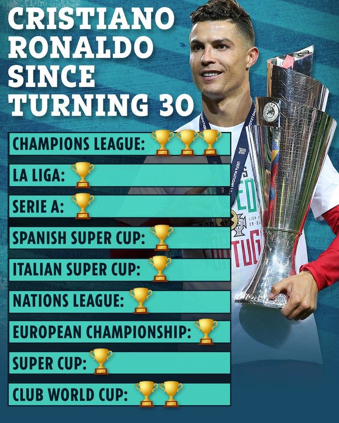 Ronaldo được truyền thông Ý trao sớm Quả bóng vàng 2019 - Ảnh 4.