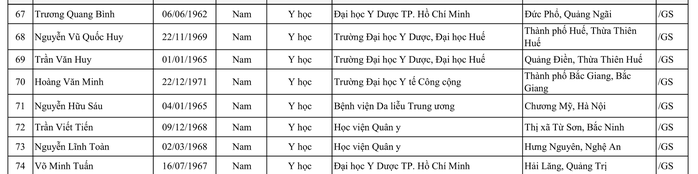 424 người được công nhận đạt tiêu chuẩn chức danh Giáo sư, phó Giáo sư - Ảnh 6.