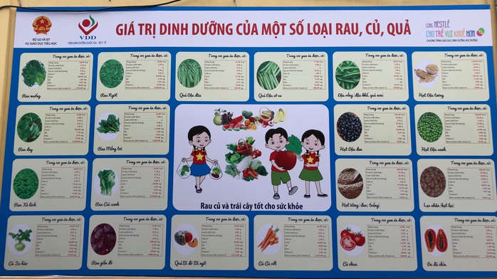 Cải thiện dinh dưỡng học đường của trẻ em - Ảnh 3.