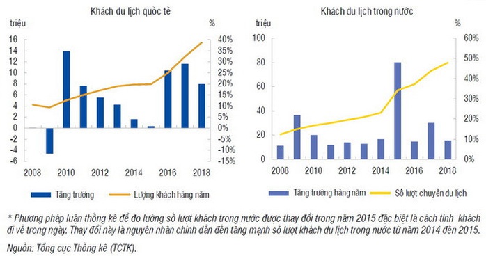 Nhớ 3 điều này, không lo phá sản khi đầu tư bất động sản nghỉ dưỡng - Ảnh 1.