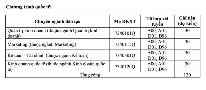 Trường ĐH Tài chính - Marketing tuyển 4.500 chỉ tiêu - Ảnh 3.