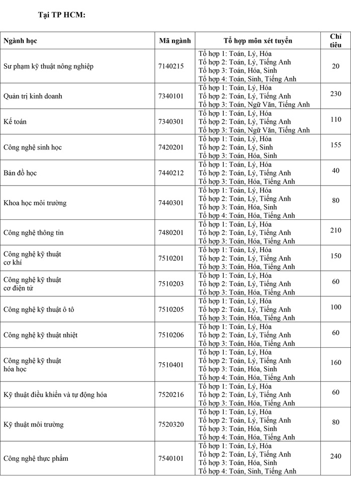 Trường ĐH Nông lâm TP HCM công bố thông tin tuyển sinh 2020 - Ảnh 1.