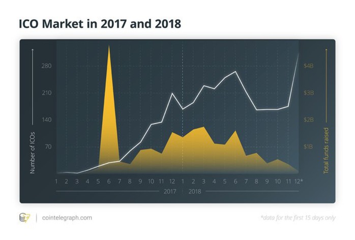 Vỡ trận Bitcoin: Anh tài 1 bước thành tỷ phú, ăn Tết trong đau thương - Ảnh 4. Vỡ trận Bitcoin: Anh tài 1 bước thành tỷ phú, ăn Tết trong đau thương - Ảnh 4.