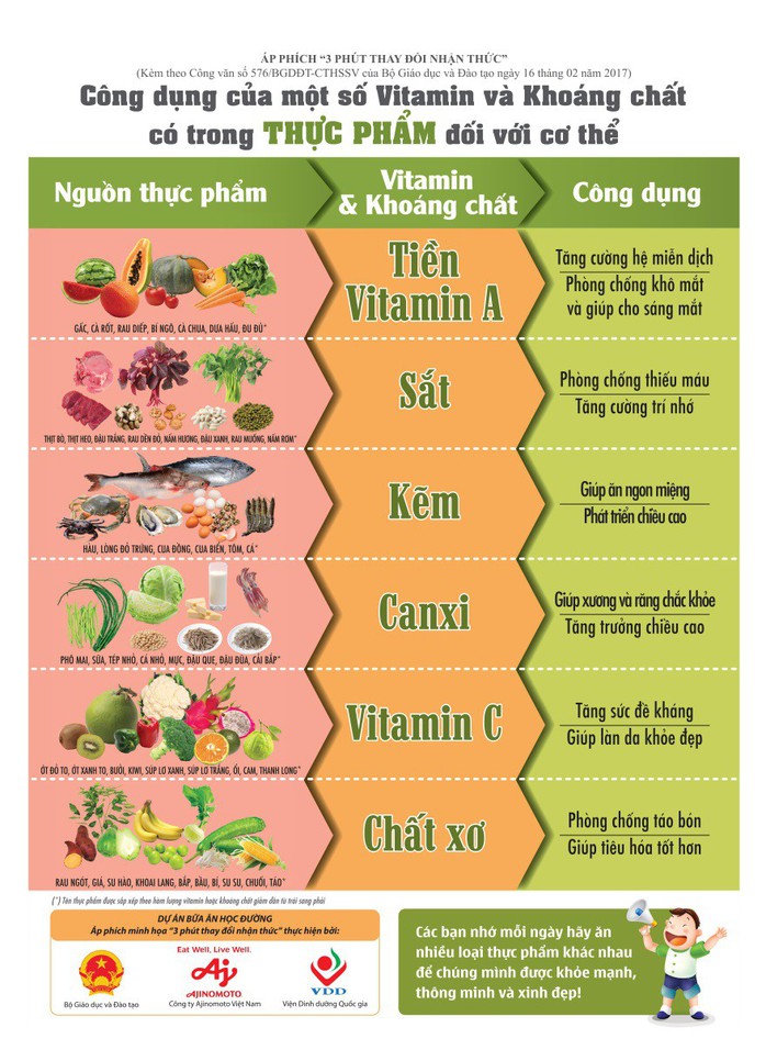 Bình Thuận chính thức áp dụng phần mềm Dự án Bữa ăn học đường trong công tác bán trú - Ảnh 5.