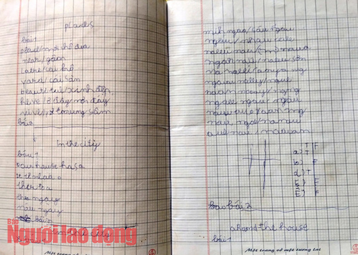 Vụ học sinh lớp 6 đọc, viết chưa thạo: Cho lên lớp để khỏi bỏ học! - Ảnh 3.