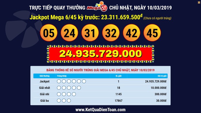 Hai kỳ quay số liên tiếp, hai vé Vietlott trúng tổng cộng 29 tỉ đồng - Ảnh 1.