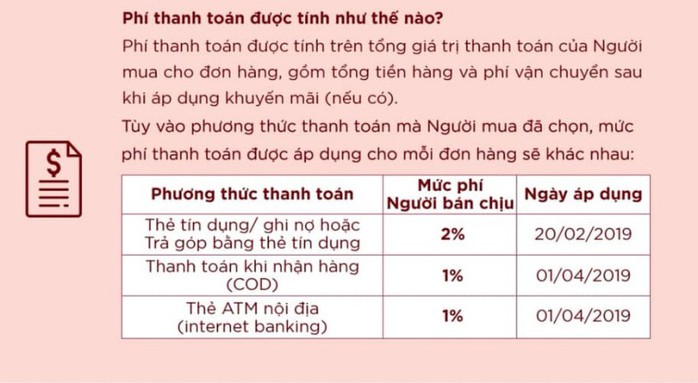 Shopee thu phí, người bán hàng online dọa tăng giá - Ảnh 1.