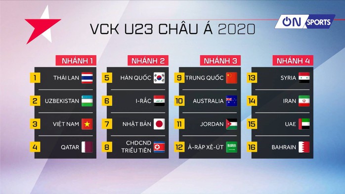 Khi nào Thái Lan bốc thăm chia bảng VCK U23 châu Á 2020? - Ảnh 1.