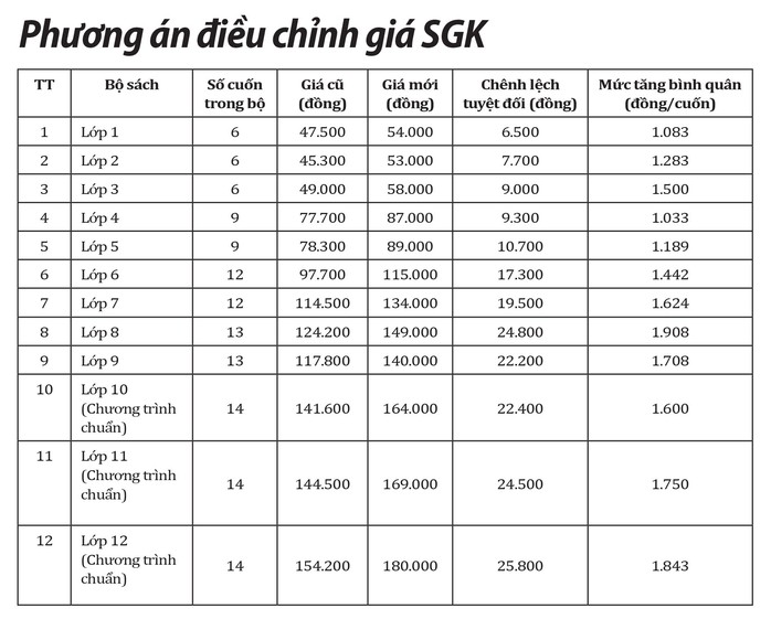 Nói không rồi lại tăng giá SGK - Ảnh 1.