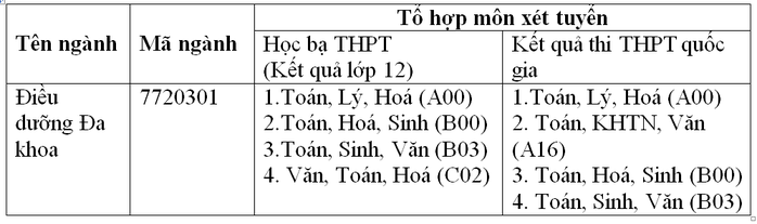 Ngành Điều dưỡng Duy Tân với học bổng “Xuất ngoại” - Ảnh 3.