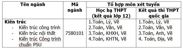 Làm việc như một kiến trúc sư khi còn là… sinh viên - Ảnh 4.