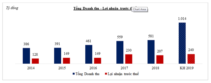 Đại hội đồng Cổ đông GEC 2019: Trọng tâm điện mặt trời, đa dạng danh mục sang điện gió - Ảnh 2.