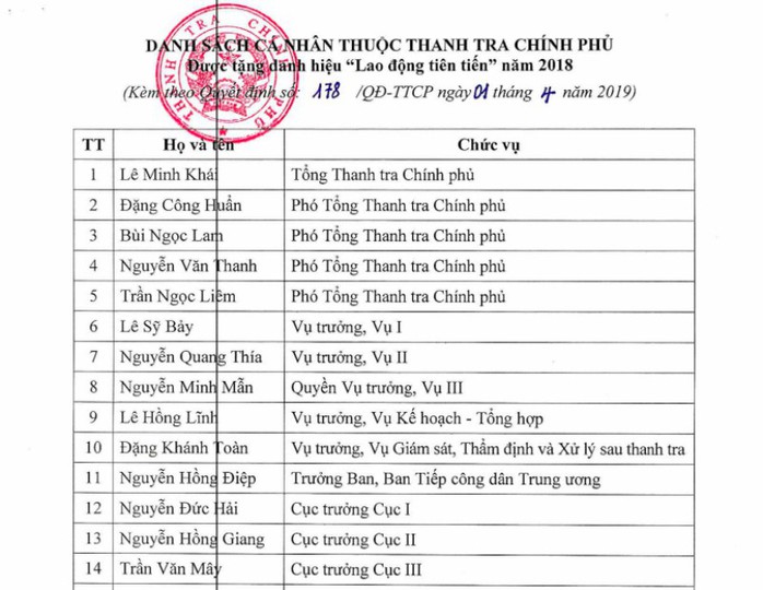 Quyền Vụ trưởng Thanh tra Chính phủ Nguyễn Minh Mẫn nhận danh hiệu Lao động tiên tiến - Ảnh 2.