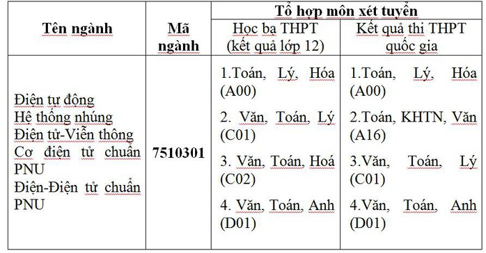 Điện - Điện tử: Ngành học dành cho những người đam mê máy móc - Ảnh 5.