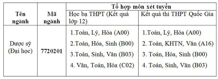 Có một nhà thuốc ngay trong… trường đại học - Ảnh 3.