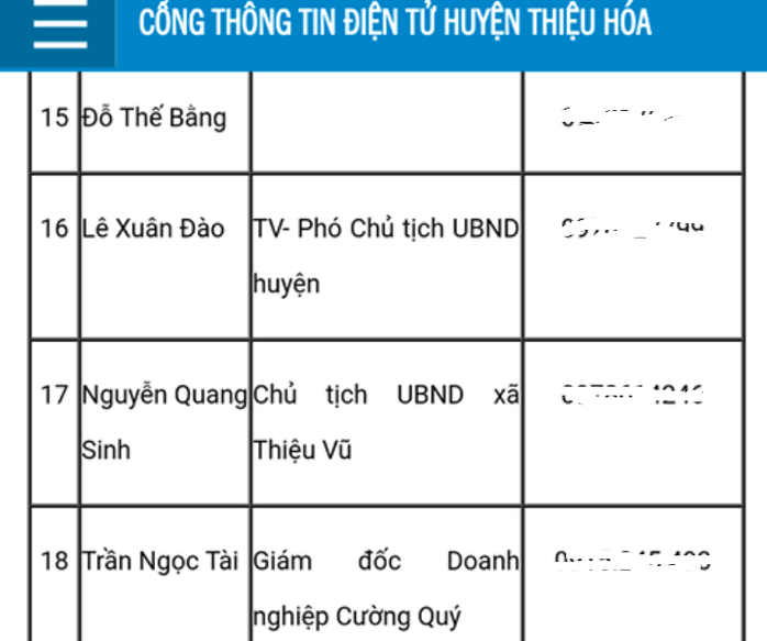 Giám đốc đưa hối lộ cho 5 cán bộ Thanh tra tỉnh Thanh Hóa là đại biểu HĐND huyện - Ảnh 1.