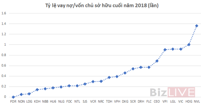 Vốn ngoại đổ mạnh vào bất động sản, lộ “khẩu vị” của nhà đầu tư - Ảnh 3. Vốn ngoại đổ mạnh vào bất động sản, lộ “khẩu vị” của nhà đầu tư - Ảnh 3.