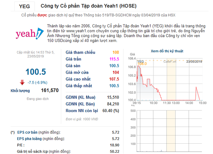 Cổ đông Yeah1 lại đón tin dữ - Ảnh 2.