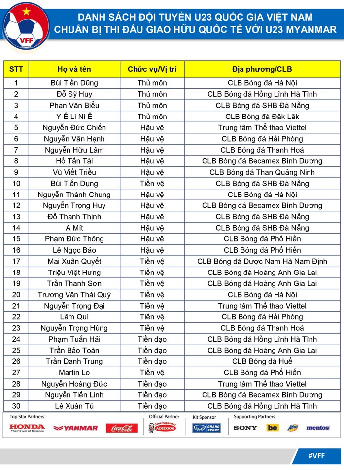 U23 Việt Nam công bố danh sách: Martin Lo được chọn - Ảnh 1.