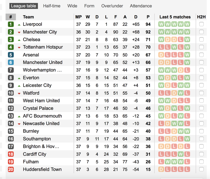 Man United bị đội rớt hạng đá văng xuống... Europa League - Ảnh 7.