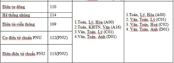 Đào tạo khối ngành công nghệ, kỹ thuật và môi trường năm 2019 tại ĐH Duy Tân - Ảnh 5.