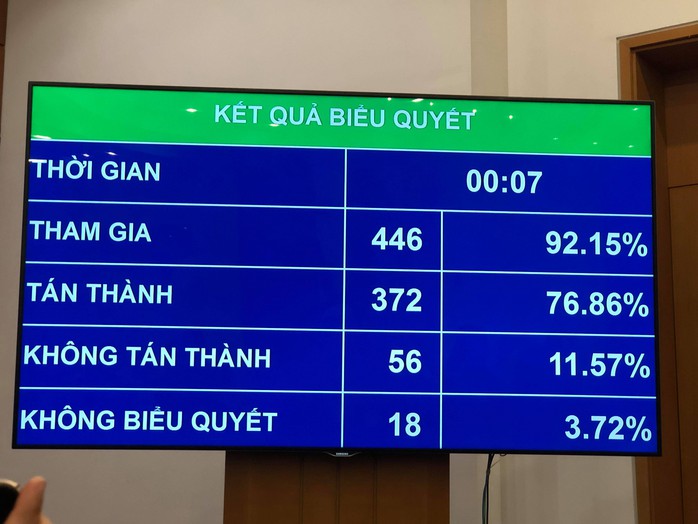 Quốc hội quyết định: Đã uống rượu, bia thì không được lái xe - Ảnh 1.