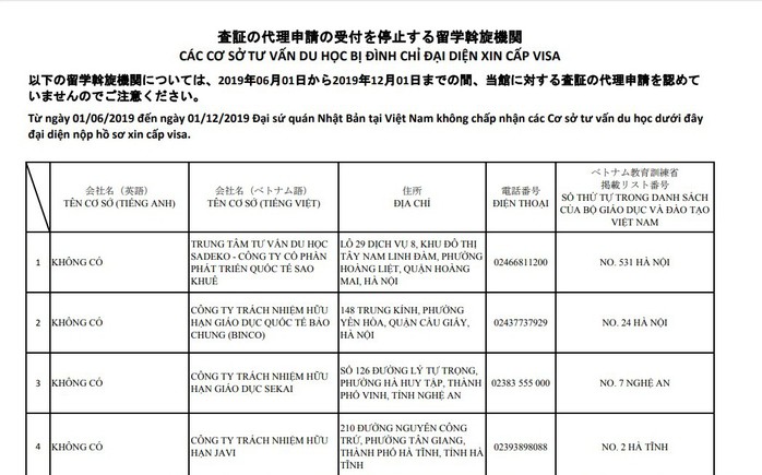 Nhật Bản chặn đơn visa của 11 cơ sở tư vấn du học ở Việt Nam - Ảnh 1.