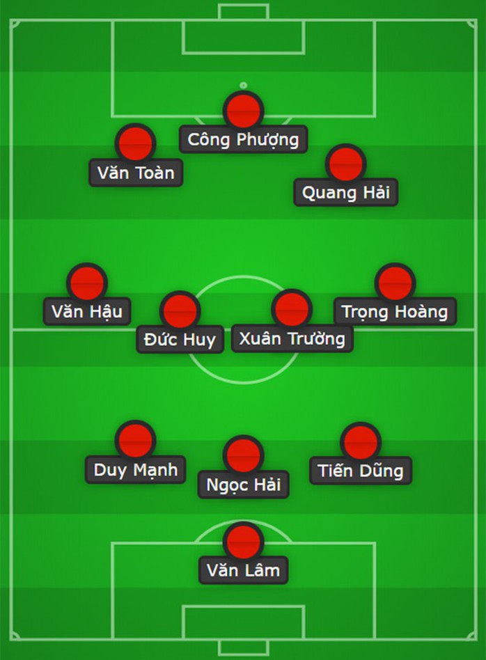 Công Phượng đá hỏng 11 m, Việt Nam xếp nhì Kings Cup - Ảnh 1.