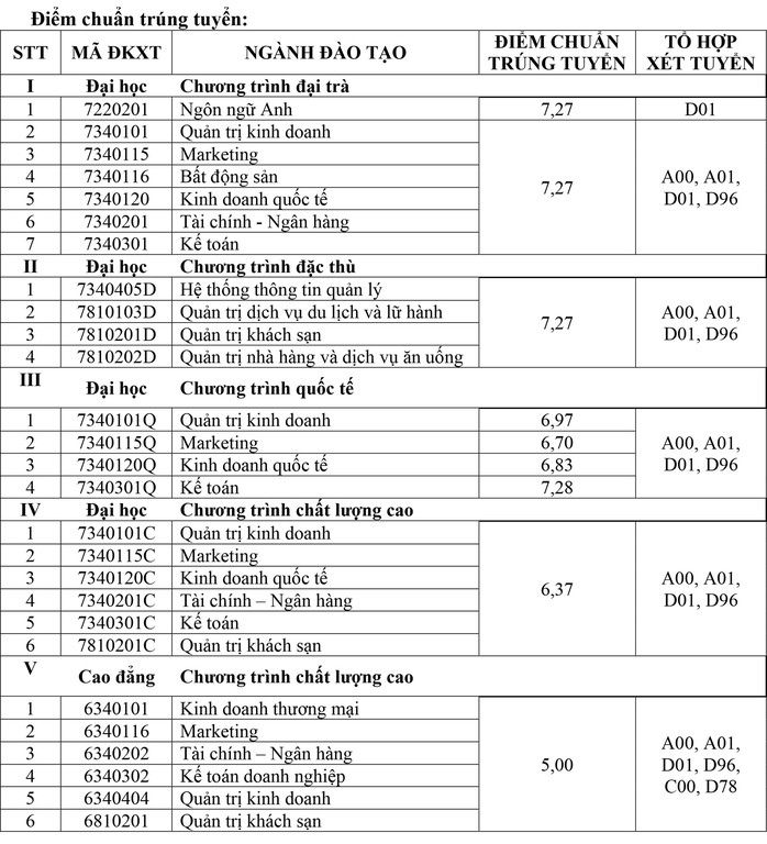 Nhiều trường ĐH công bố kết quả tuyển thẳng, xét học bạ - Ảnh 1.