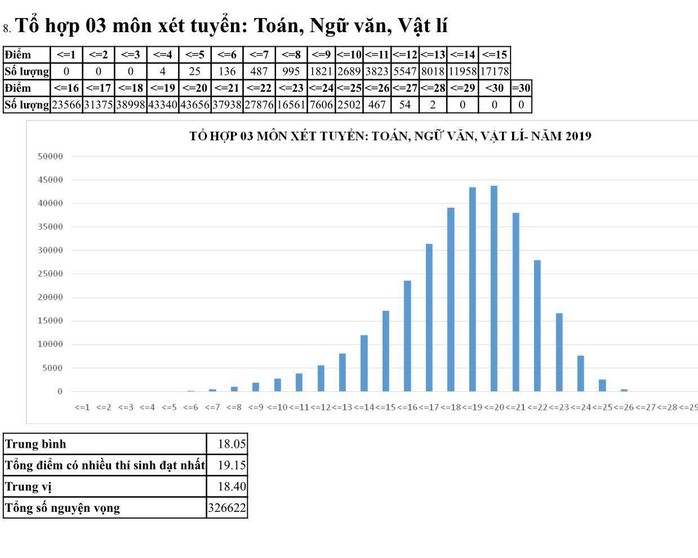 Môn ngữ văn chiếm kỷ lục với 1.265 bài thi bị điểm liệt - Ảnh 11.