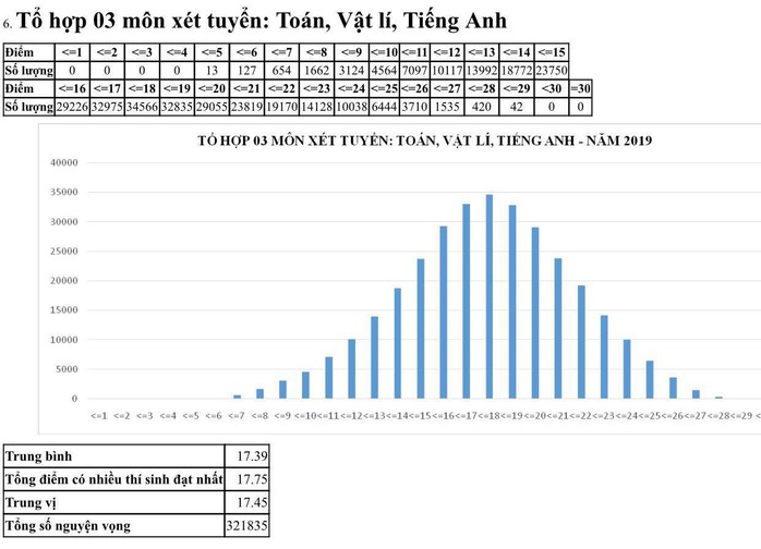 Môn ngữ văn chiếm kỷ lục với 1.265 bài thi bị điểm liệt - Ảnh 12.