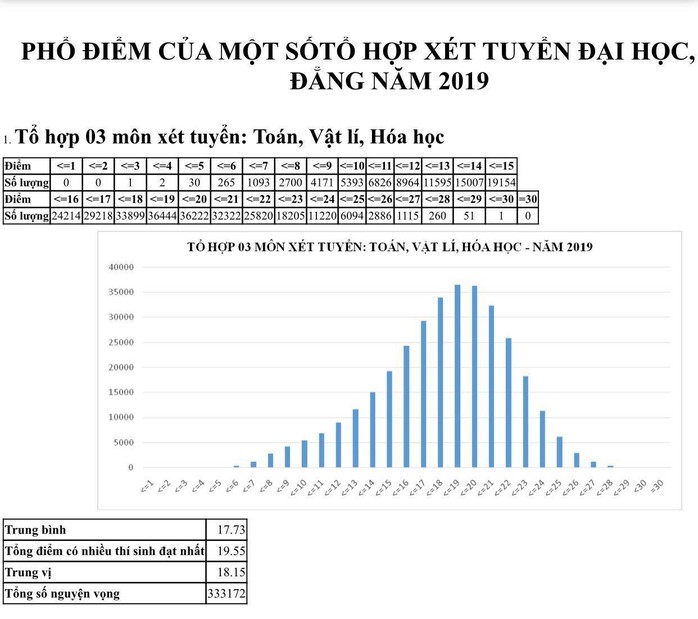 Môn ngữ văn chiếm kỷ lục với 1.265 bài thi bị điểm liệt - Ảnh 10.