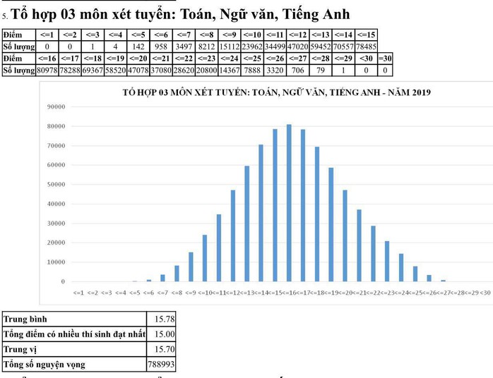 Môn ngữ văn chiếm kỷ lục với 1.265 bài thi bị điểm liệt - Ảnh 15.