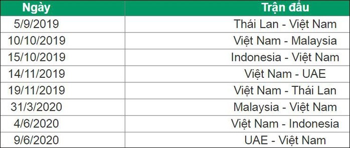 Kết quả bốc thăm World Cup 2022: Người hâm mộ Đông Nam Á phát cuồng! - Ảnh 3.