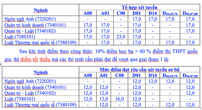 Trường ĐH Luật TP HCM gọi 3.799 thí sinh thi đánh giá năng lực - Ảnh 1.