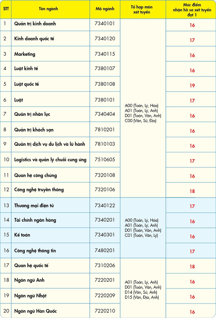 Hàng loạt trường thông báo điểm trúng tuyển, điểm xét tuyển - Ảnh 3.