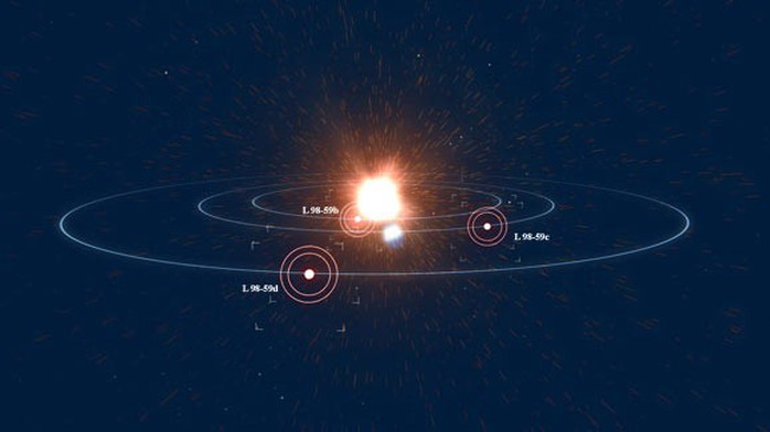 Hệ hành tinh lạ có 3 trái đất hóa Sao Kim - Ảnh 2.
