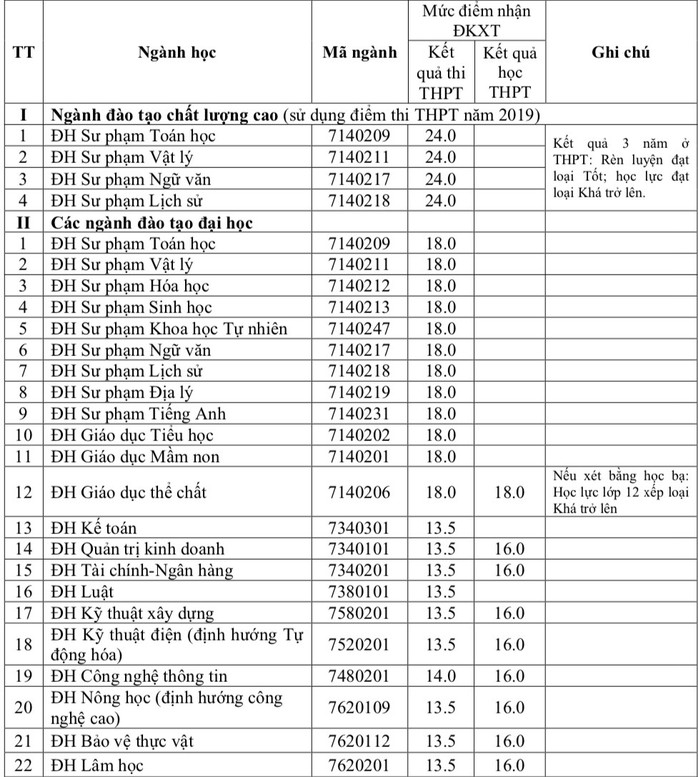 Trường ĐH Y dược TP HCM và nhiều trường ĐH công bố điểm sàn xét tuyển - Ảnh 5.