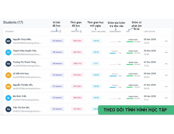 Nâng cao chất lượng đào tạo tiếng Anh với tính năng quản lý lớp học của ELSA Speak - Ảnh 6. Nâng cao chất lượng đào tạo tiếng Anh với tính năng quản lý lớp học của ELSA Speak - Ảnh 6.