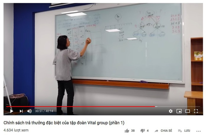 Cảnh báo dấu hiệu kinh doanh đa cấp thực phẩm chức năng chữa bách bệnh - Ảnh 2.