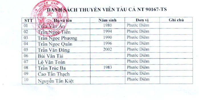 Tìm thấy thi thể 4 ngư dân mất tích trên biển Ninh Thuận - Ảnh 4.