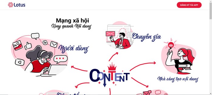Thêm mạng xã hội Việt Lotus gia nhập sân chơi cùng Gapo, Facebook - Ảnh 1.