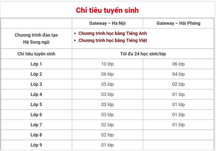 Học phí trường có học sinh tử vong sau khi bỏ quên trên ôtô hơn 117 triệu/năm - Ảnh 2.