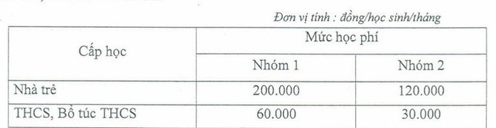 TP HCM: Không tăng học phí trong năm học mới - Ảnh 1.