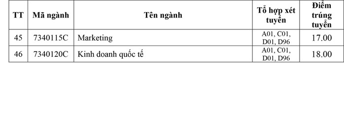 Điểm chuẩn Trường ĐH Kinh tế, Sư phạm Kỹ thuật, Công nghiệp TP HCM  - Ảnh 7.