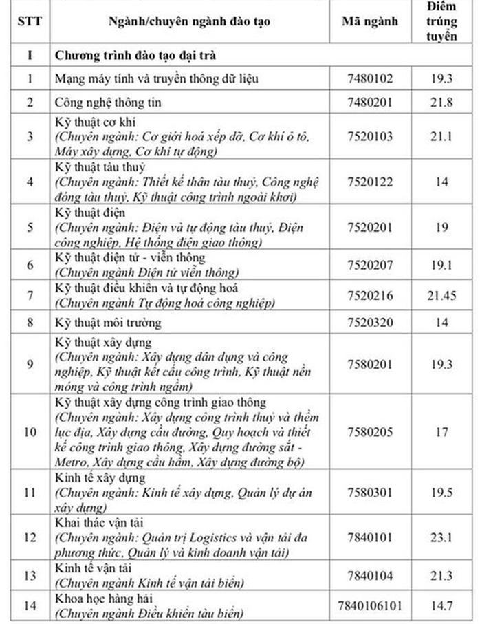 Các trường ĐH công bố điểm chuẩn: Nhiều ngành tăng 1- 3 điểm - Ảnh 1.