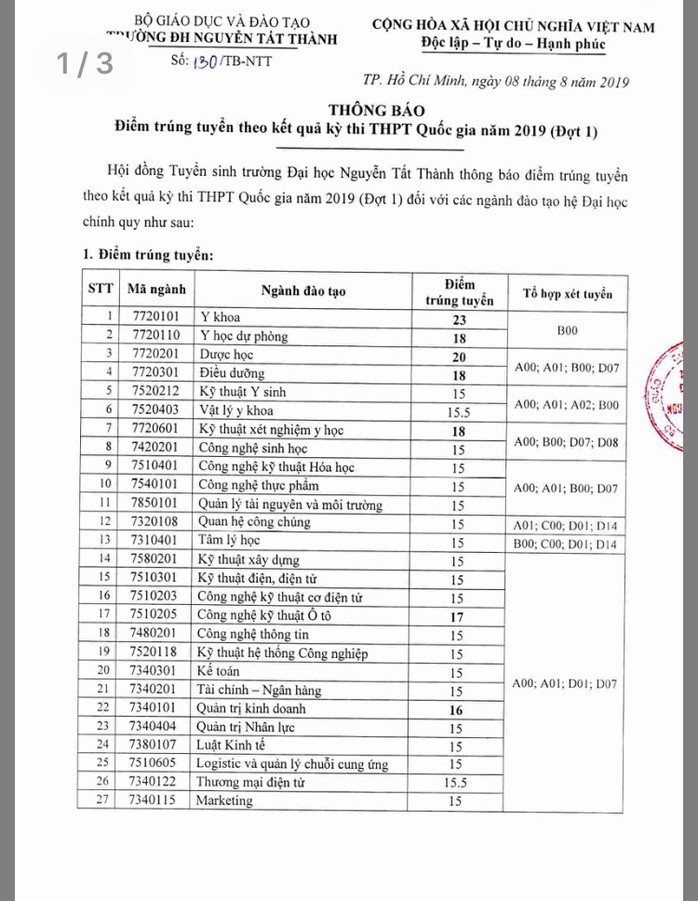 Các trường ĐH công bố điểm chuẩn: Nhiều ngành tăng 1- 3 điểm - Ảnh 3.